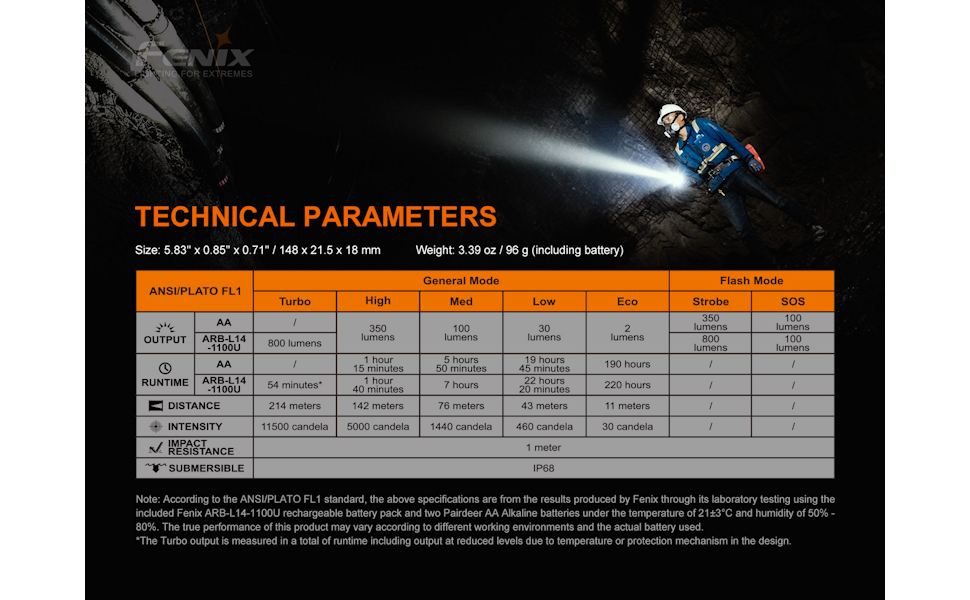 Ліхтарик fenix LD22 v2.0 800 люмен