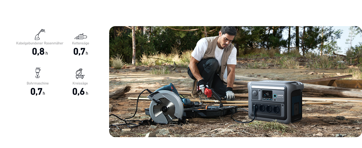 Anker SOLIX C1000 - Портативна електростанція, LiFePO4, 1800W, Швидка зарядка, для кемпінгу та резервного живлення (Сонячна панель опційно)