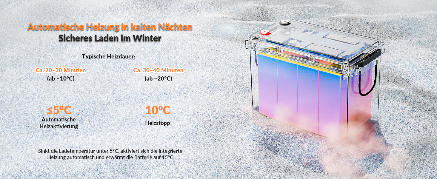 LiFePO4 акумулятор 12V 100Ah H190 ECE R10 з Bluetooth 5.4 для кемперів та будинків на колесах (12V 280Ah MINI)