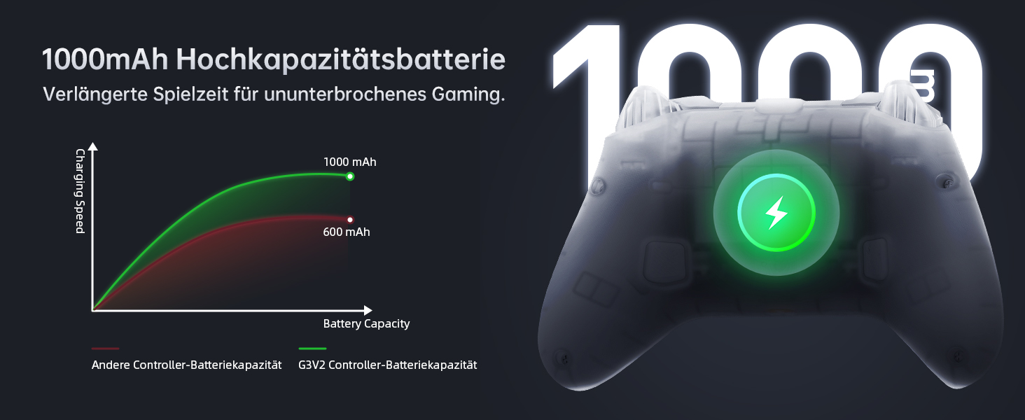 Геймпад Machenike G3V2 для PC, Switch, iOS, Android - Бездротовий контролер з RGB-підсвічуванням та програмованими кнопками