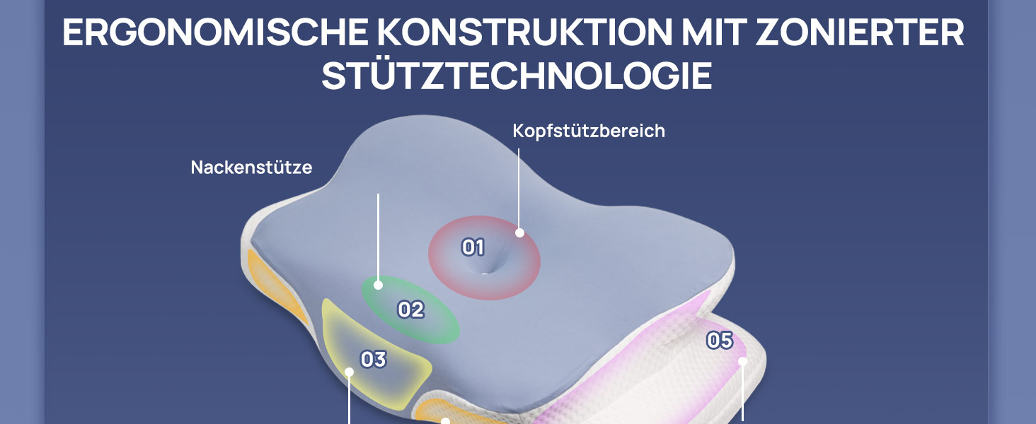 Ергономічна подушка для шиї MULISOFT з ефектом пам'яті (Memory Foam), форма метелика, розмір M, синя