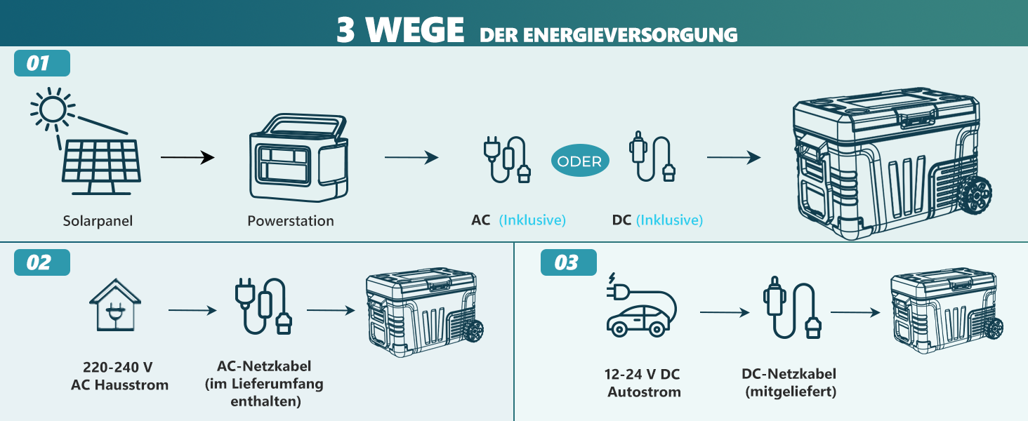 Автохолодильник EUHOMY 35л з Wi-Fi, 12/24V та 220V, портативний компресорний холодильник-морозильник (-20°C~20°C) з колесами та кошиками для подорожей, кемпінгу - чорний
