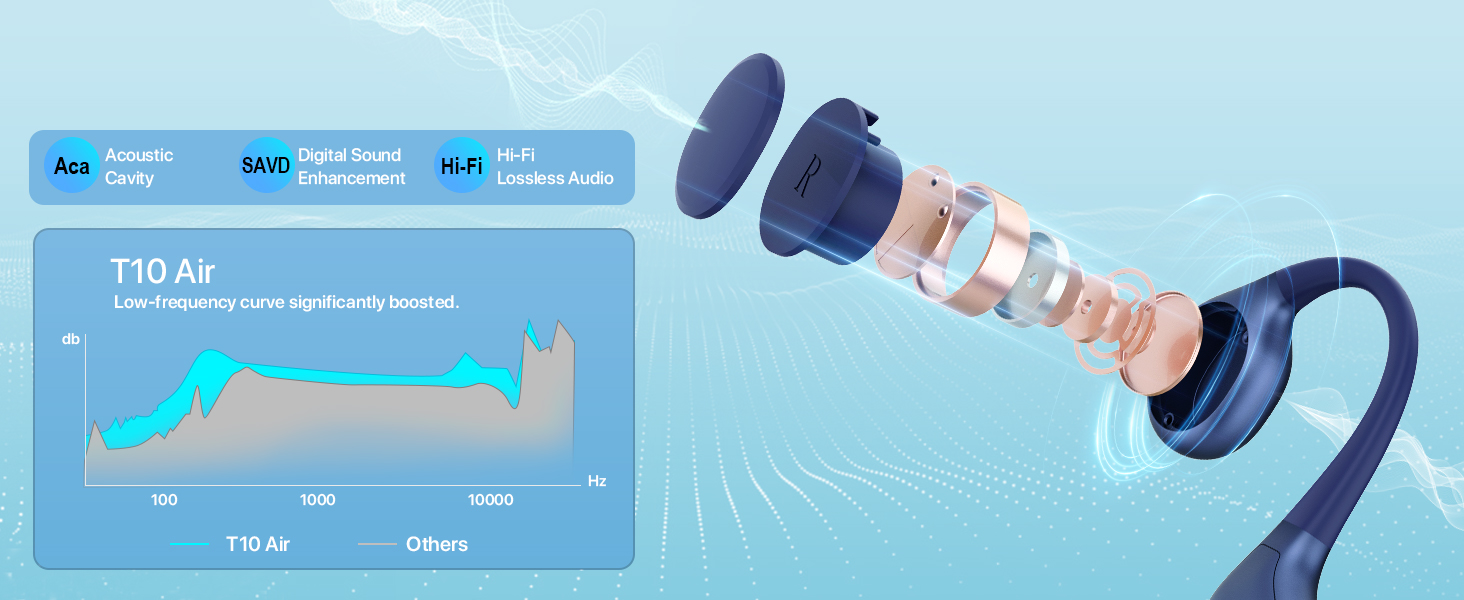 Спортивні навушники HIFI WALKER з кістковою провідністю Bluetooth 5.3 IPX8, 32 ГБ MP3, плавання/їзда на велосипеді/біг