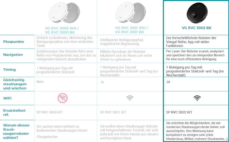 Робот-пилосос VG RVC 3002 BK: лазерна навігація, керування через додаток, чорний колір