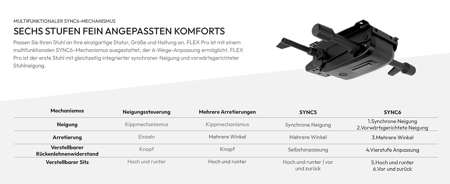 Ігровий крісло ThunderX3 Flex Pro Loft сірого кольору | Ергономічне офісне крісло з тканинною оббивкою, регулювання 19D, 5D підлокітники, механізм SYNC6, дихаюча тканина, для офісу та геймінгу