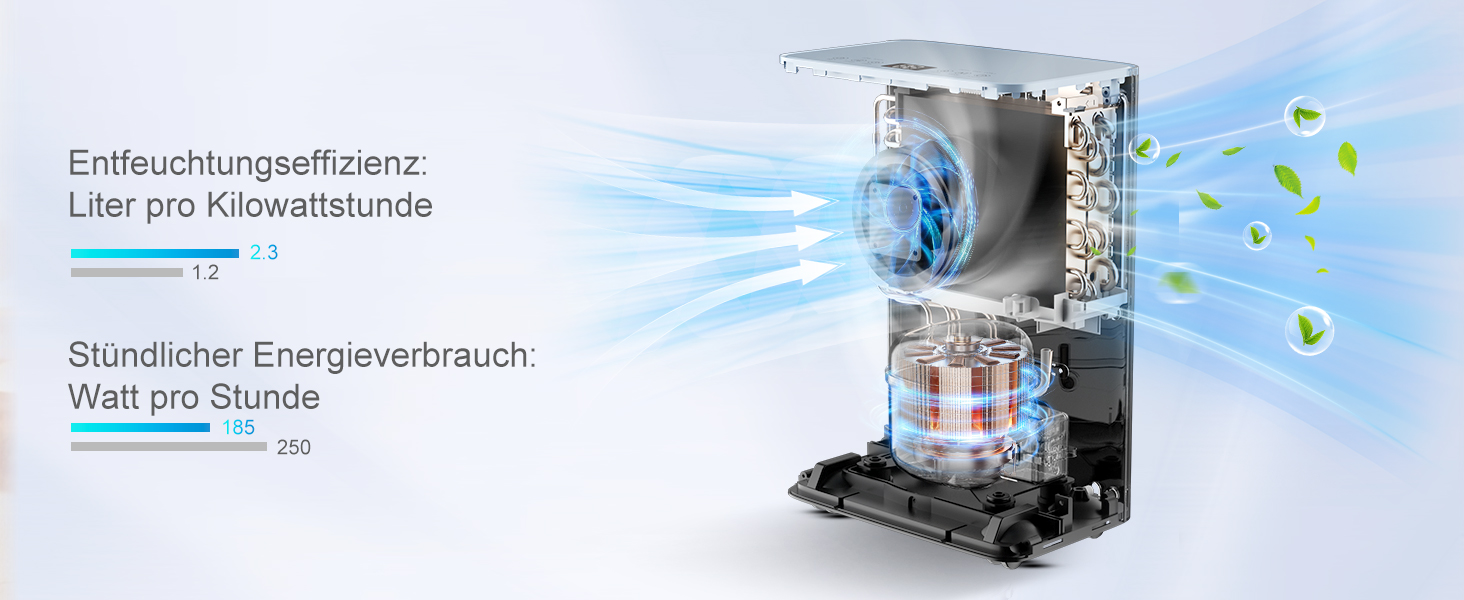 Повітряний осушувач Macchiatto Elektrischer Kompakt 16л для приміщень до 80м³ (32м²) з автоматичним режимом та колесами