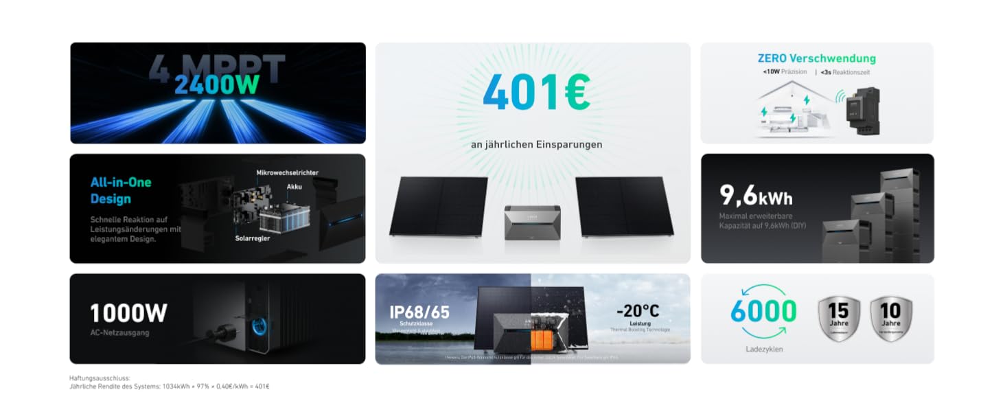 Anker SOLIX E1600 Pro: Портативна електростанція з сонячними панелями (1600 Wh, 890 Вт) + кріплення для балкону