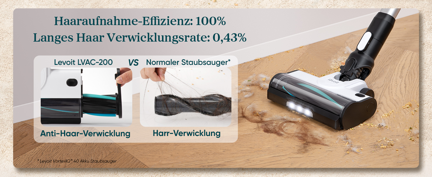 Бездротовий пилосос Levoit LVAC-200: 4-в-1, для дому та авто, фільтрація 99,9%, для тварин, килимів, твердих поверхонь