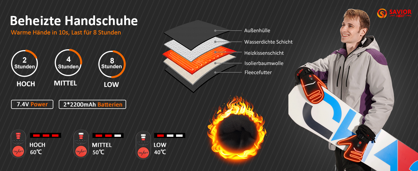 Обогревні рукавиці SAVIOR HEAT для чоловіків та жінок, акумуляторні, для катання на лижах, сноуборді, мотоциклі, туризмі (XXL, чорний)