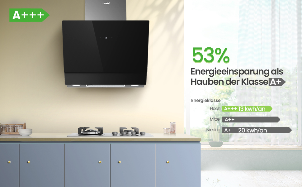 Витяжка кухонна COMFEE' CH60J72ET6A3B 60 см, 650 м³/год, сенсорне керування та керування жестами, LED-підсвітка, клас енергоефективності A+++, чорна