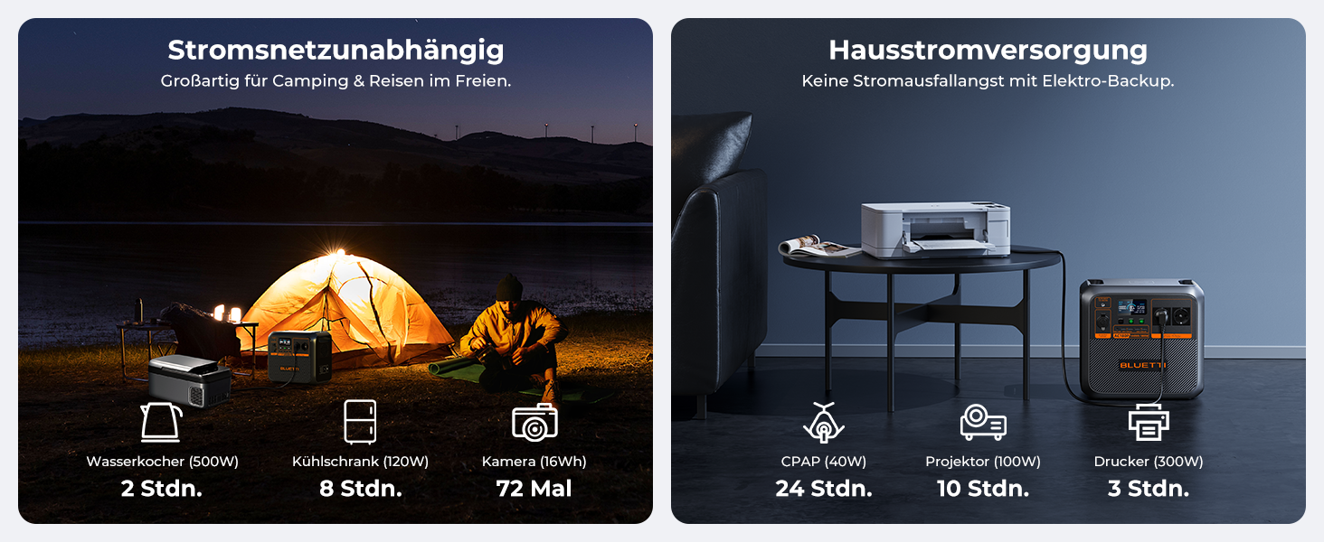 Портативна електростанція BLUETTI AC180P, 1800Wh, 2000W (4800W пік), надійна для відпочинку на природі