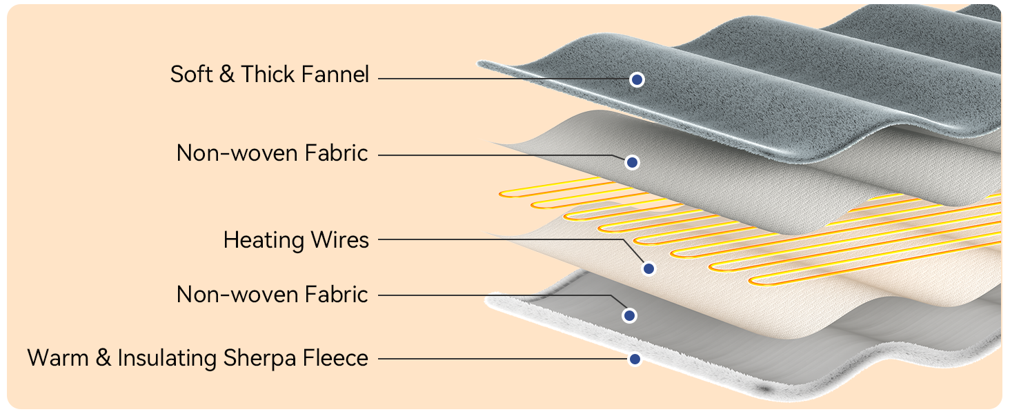 Електрична гріюча ковдра з автовимкненням 160x130 см, 9 температурних режимів, таймер, LED-дисплей, пральна, для софи, ліжка, офісу, подарунок, сірий колір