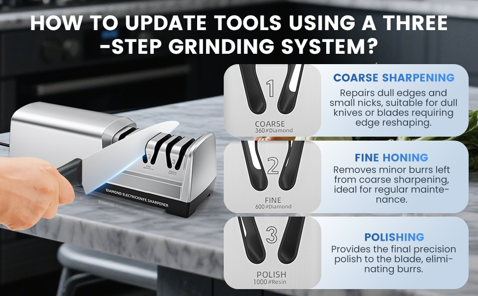 Електричний точильний верстат для ножів MusyVocay з алмазним покриттям, професійний 3-ступеневий, кухонний точило з регулюванням кута 20 градусів для грубого заточування та ремонту, срібний