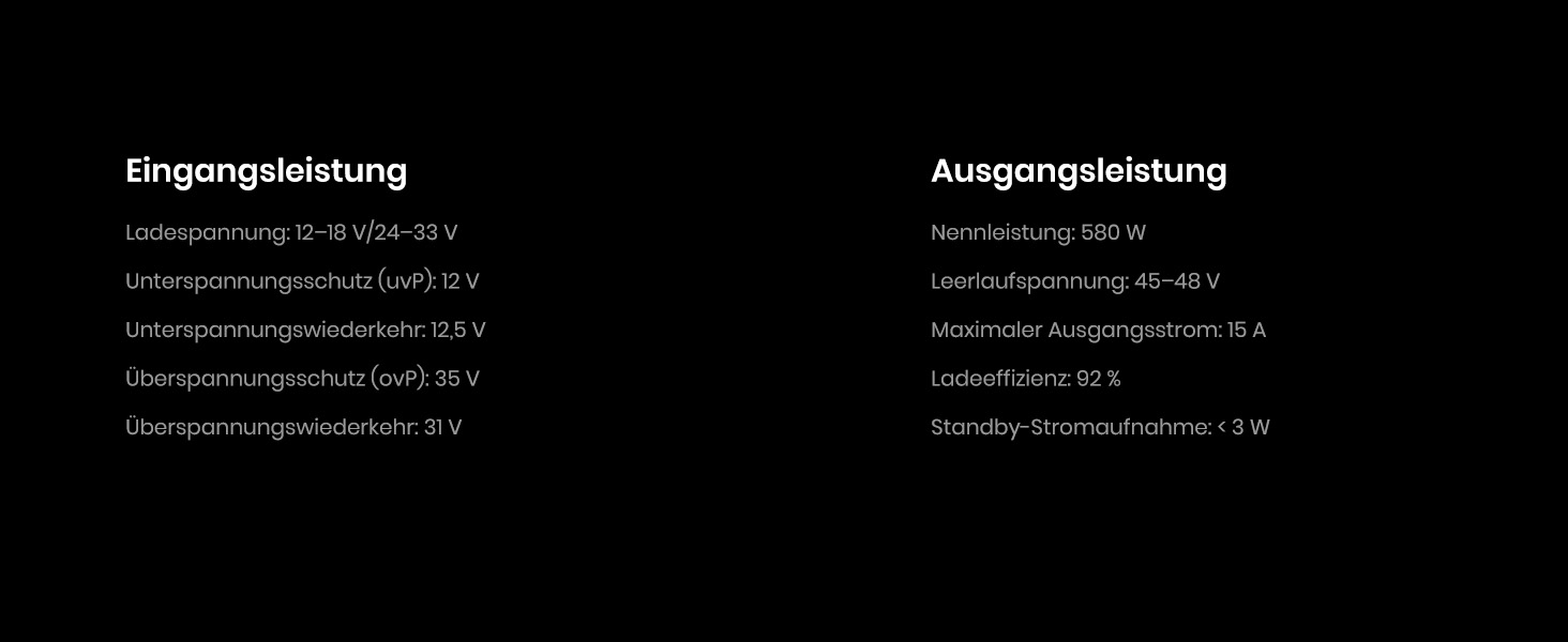 Портативна електростанція FOSSiBOT F2400 2048Wh LiFePO4, 2400W (4800W пік), 230V, 3 розетки AC, для дому, кемпінгу, резервного живлення