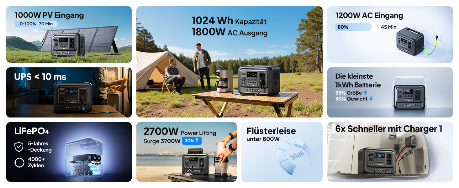 Портативна електростанція BLUETTI Elite 100 V2: 1024Wh, LFP акумулятор, 1800W (3600W пік), для кемпінгу та резервного живлення