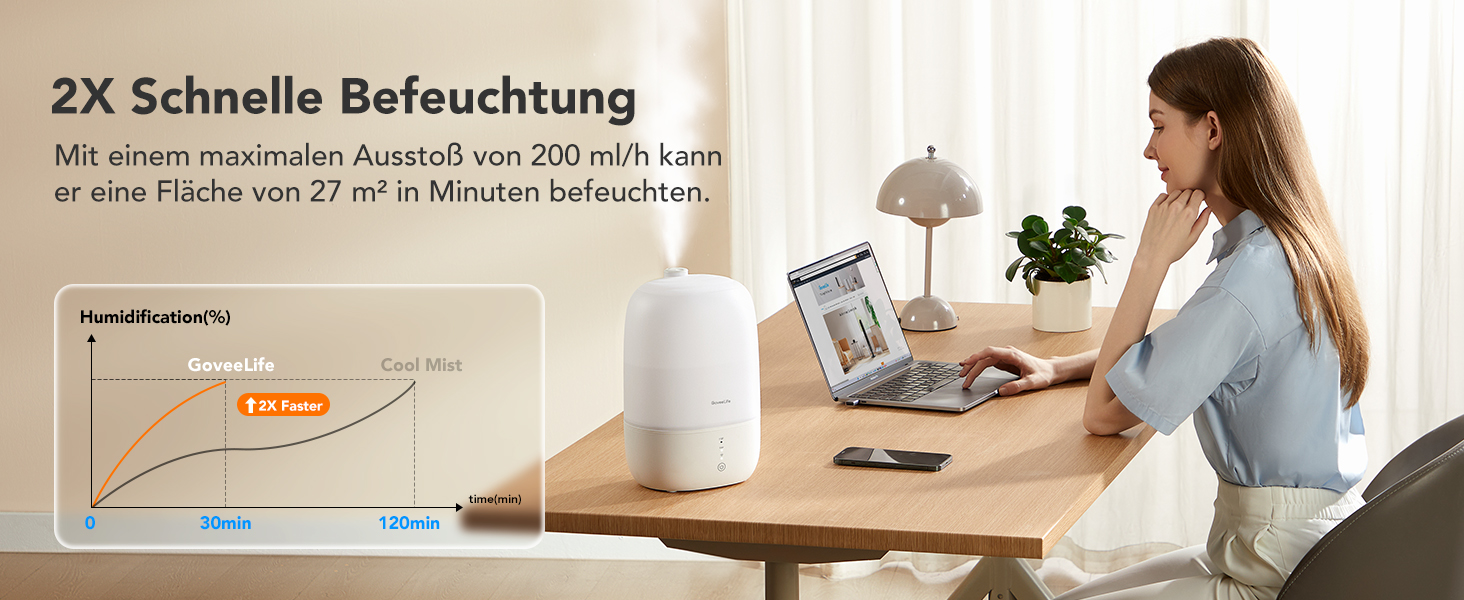 Зволожувач повітря GoveeLife Smart 3L з аромадифузором та нічником для спальні, дитячої, рослин