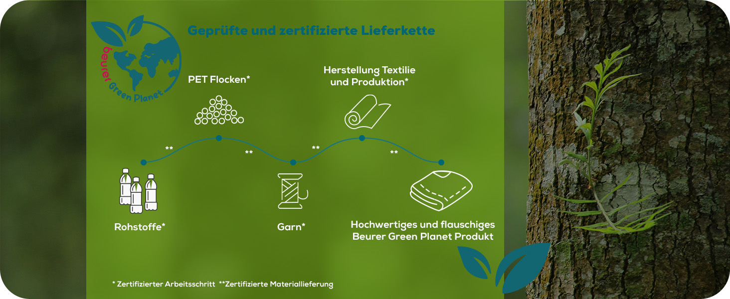 Електрична ковдра Beurer HD 80 Cord beige - тепла та затишна ковдра з 6 рівнями нагріву, функцією автовимкнення та системою безпеки, з м'якого корду