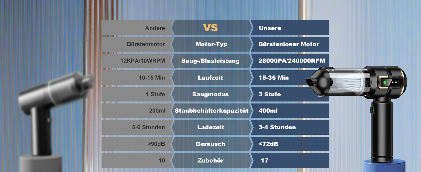 Акумуляторний ручний пилосос 4-в-1 для авто та дому з LCD-дисплеєм, потужність 28000Па, 3 режими роботи, бездротовий міні-пилосос від шерсті та пилу, чорний