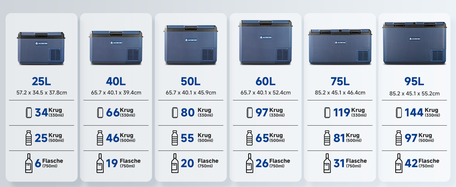 Автомобільний компресорний холодильник AAOBOSI 25л 12/230V, Водонепроникний IPX4 (-20°C до +20°C) для Авто, Фудтраків, Кемпінгу, Риболовлі