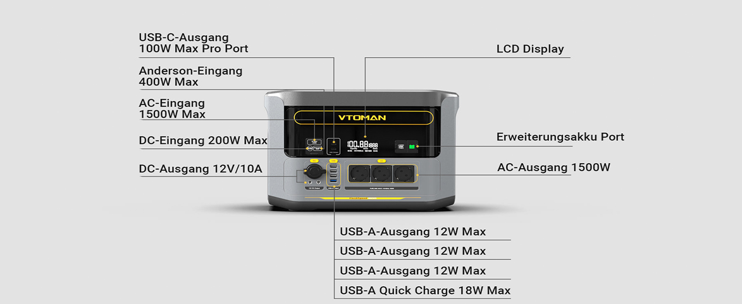 Портативна електростанція VTOMAN 1548Wh з сонярним генератором, 3x 1500W (3000W пік), швидка зарядка 0-100% за 1 годину, LFP акумулятор для кемпінгу, відпочинку на природі, RV, надзвичайних ситуацій (FlashSpeed 1500+EB+200W Pro)