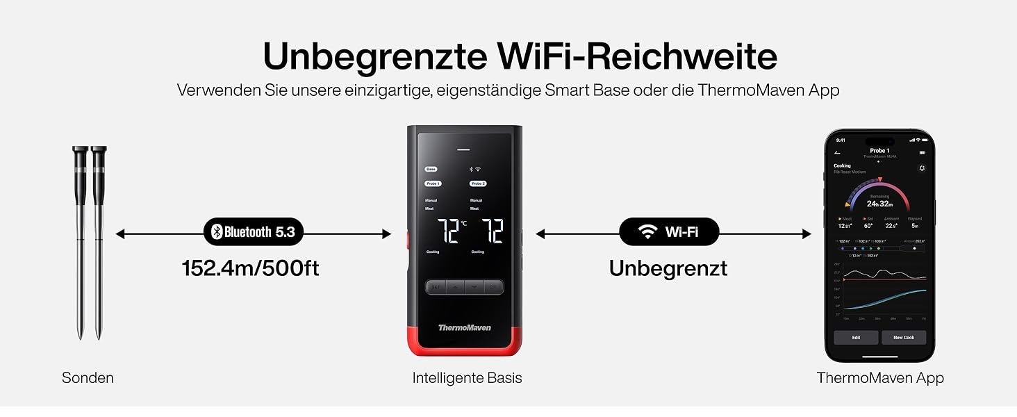 ThermoMaven P2 Розумний термометр для м'яса бездротовий – Bluetooth 5.3, 2 зонди, 6 сенсорів, Wi-Fi моніторинг, IPX8 водонепроникність, для гриля, духовки, кухні, фритюрниці