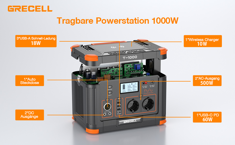 Портативна електростанція GRECELL Powerstation 1000 Вт 999 Втгод, 10 портів мобільного електрогенератора на відкритому повітрі, 2 порти змінного струму, порт USB-C PD потужністю 60 Вт, світлодіодне освітлення для кемпінгу, джерело живлення кількох пристроїв, T-1000, чорний, помаранчевий