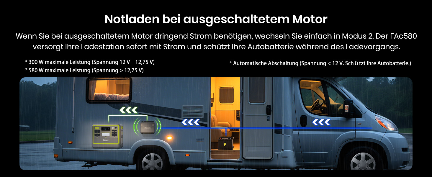 Портативна електростанція FOSSiBOT F2400 2048Wh LiFePO4, 2400W (4800W пік), 230V, 3 розетки AC, для дому, кемпінгу, резервного живлення