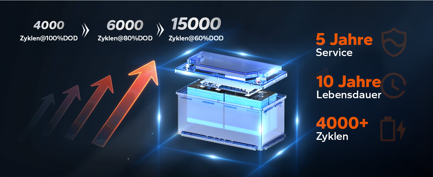 LiFePO4 акумулятор LiTime 12V 140Ah H190 з Bluetooth для кемпера та автобудинку, літієва батарея