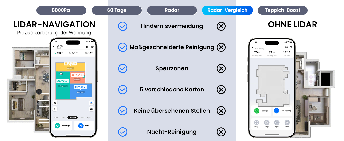 Робот-пилосос Proscenic Q8 Max+ з функцією миття, 8000Pa, 200хв, док-станція для самоочищення, 3л, лазерна навігація, керування через додаток, сумісність з Alexa, Google, Siri, чорний
