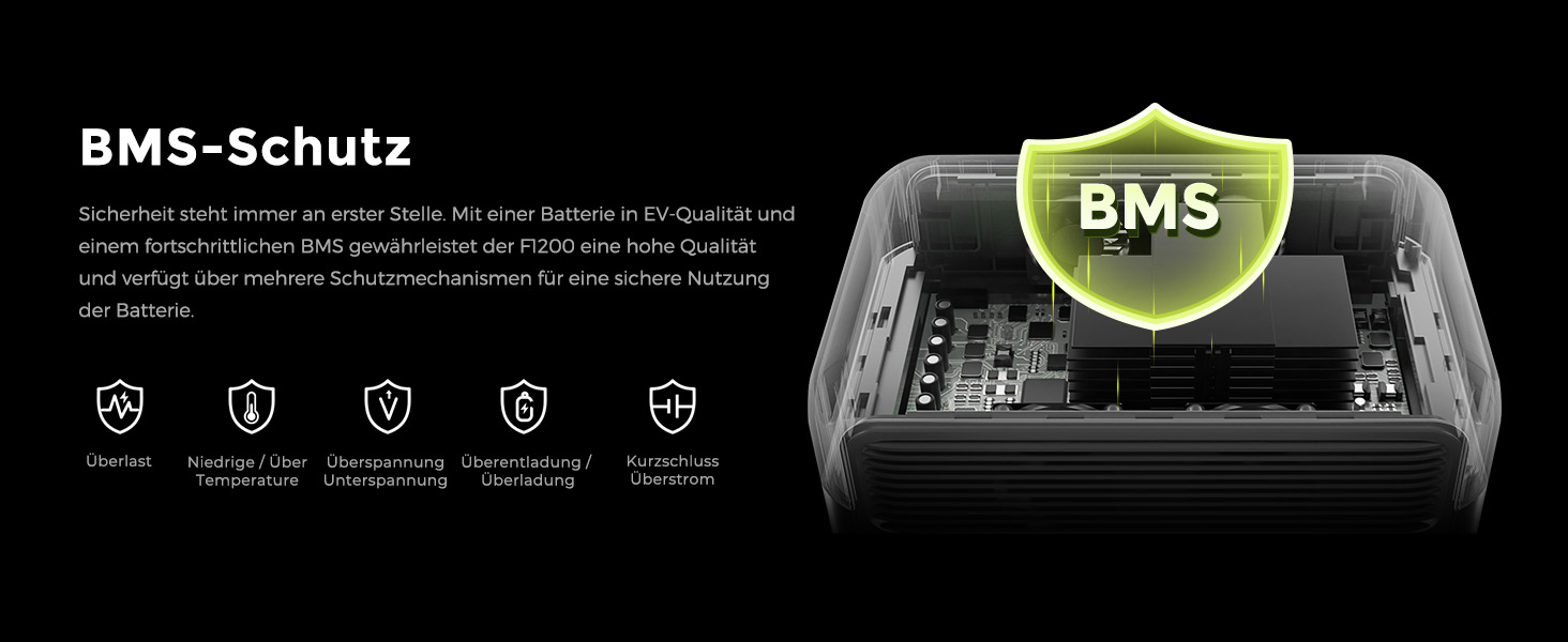 Портативна електростанція FOSSiBOT F1200, 1024Wh LiFePO4, 1200W (2400W пік), сонячний генератор, USB-C 100W, швидка зарядка, для дому, кемпінгу та подорожей