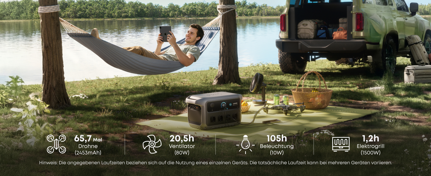 Портативна зарядна станція Anker SOLIX C2000 Gen 2, 2048Вт-год, 2400Вт (пік 4000Вт), LiFePO4 акумулятор, сонячний генератор для кемпінгу та дому (C2000 Gen2+200W)