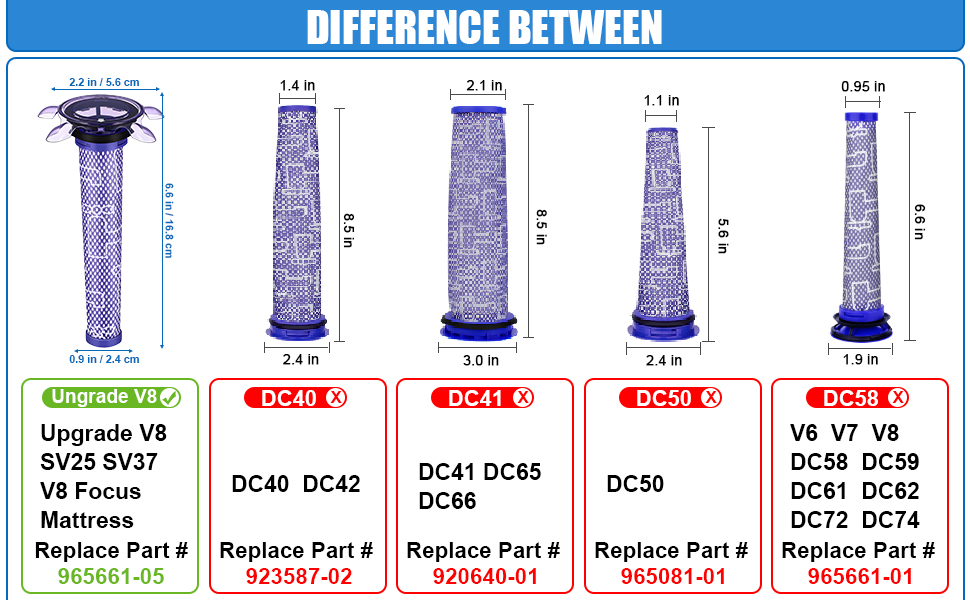Змінний фільтр Erinice SV25 для акумуляторного пилососа Dyson V8 V7 Advanced V8 Origin Фільтр пилососа SV37 V8 Фільтр для матраца Dyson V8 Focus, замінює на частину 965661-01 & 965661-01
