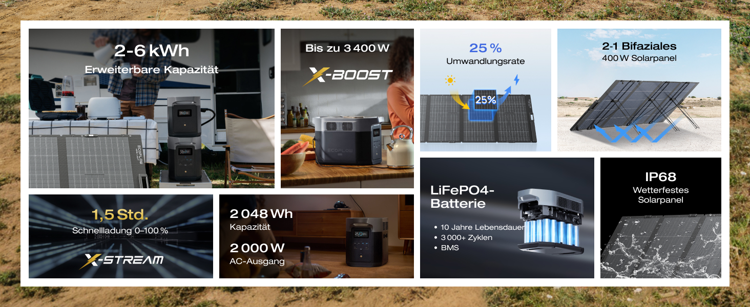 Портативна зарядна станція EcoFlow DELTA 2 Max, 2048 Вт·год, потужність 3000 Вт (з 2 додатковими акумуляторами по 400 Вт)