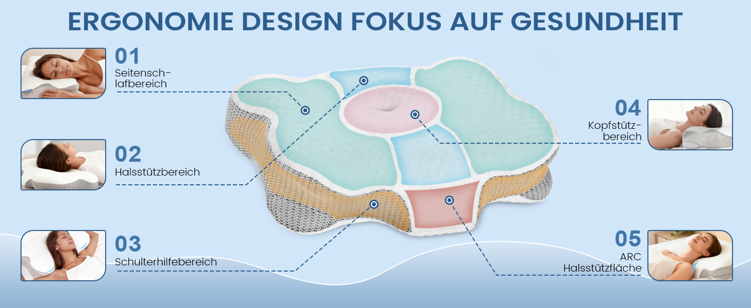 Подушка для шиї з Memory Foam, анатомічна для сну на боку та спині, біла. Ортопедична подушка для підтримки шийного відділу хребта.