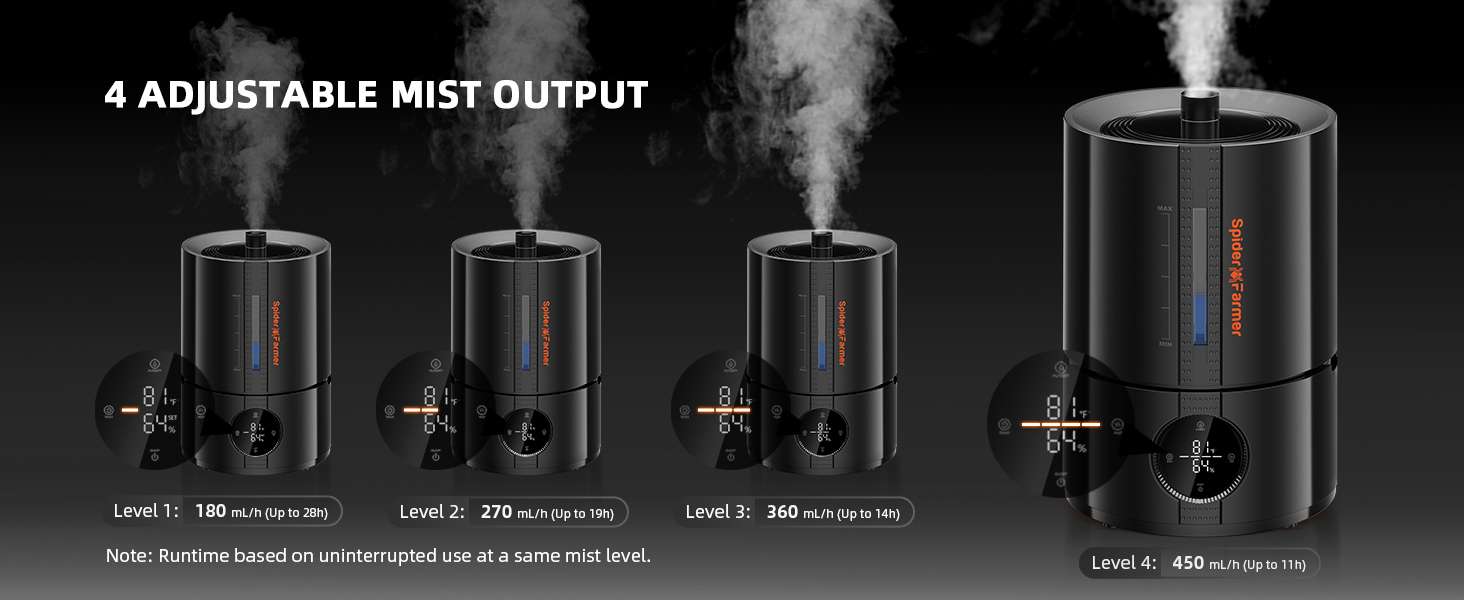 Зволожувач повітря Spider Farmer Neuer 5л для рослин, теплиці, кімнати з гігрометром та автовимкненням, чорний