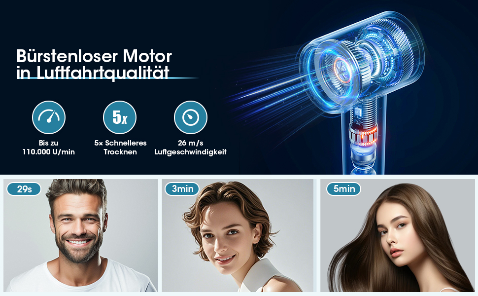 Професійний фен для волосся з безщітковим двигуном 110 000 об/хв, іонізацією (200 млн негативних іонів), 4 температурних та 2 швидкісних режимах, з дифузором та концентратором