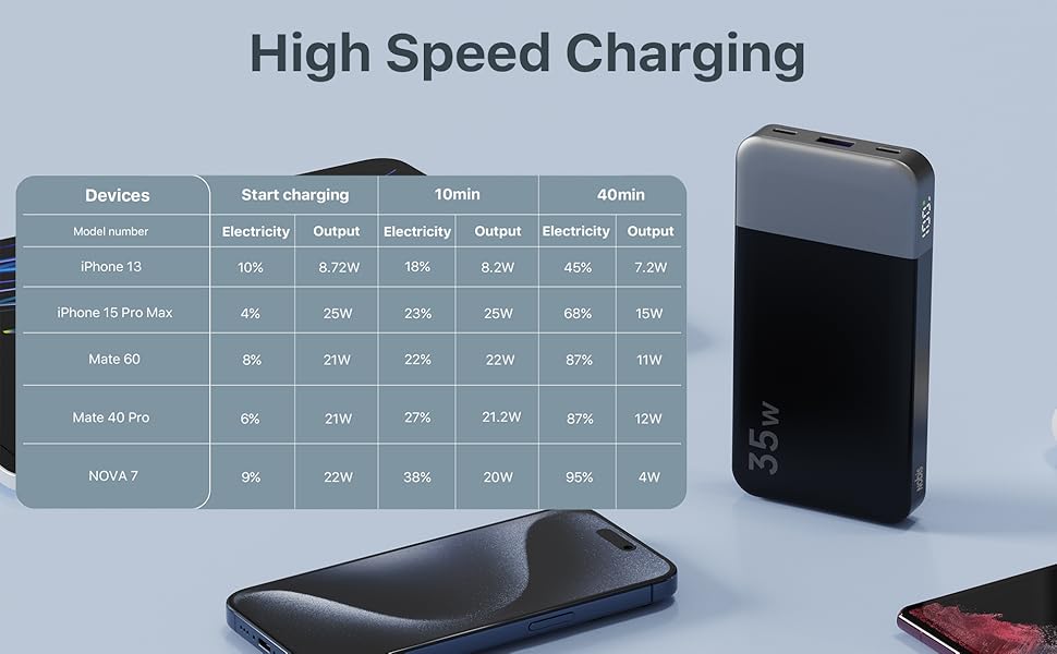 Power Bank NOBIS 35W 10000mAh з цифровим дисплеєм, USB-C, PD, QC, для смартфонів, планшетів, камер (Чорний)
