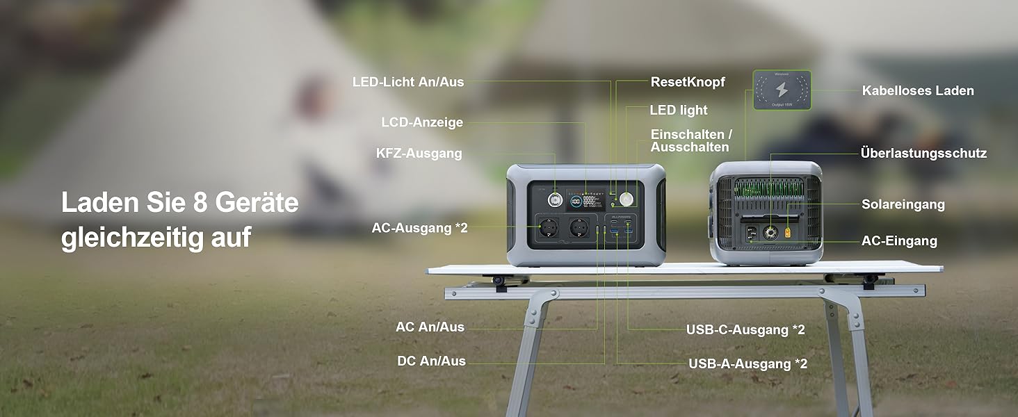 Портативна електростанція ALLPOWERS 299Wh з LiFePO4 акумулятором, 2x 600W (1200W пік) AC виходи, сонячний генератор для подорожей, кемпінгу, саду, вечірки