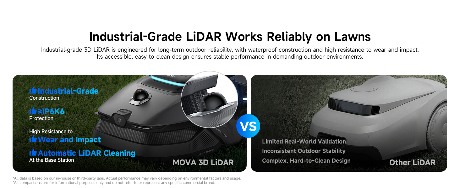 Робот-газонокосилка MOVA LiDAX Ultra 800 без дроту, до 800 м², LiDAR, AI Vision, зріз 5 см