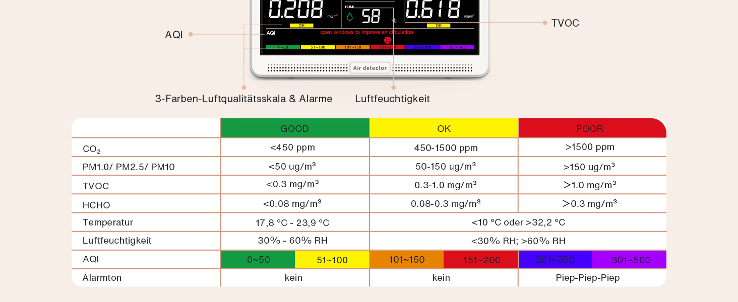 Вимірювач якості повітря Bonoch 16 в 1: Моніторинг CO2, TVOC, PM2.5, PM1.0, PM10, HCHO, Температура, Вологість, AQI, Час, Білий