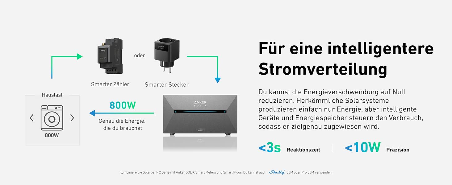 Anker SOLIX: Сонячна електростанція для балкона (890W | 1600Wh) з акумулятором, 2 MPPT, 2 сонячні панелі, 1600Wh, 2x 445W Topcon, кріплення