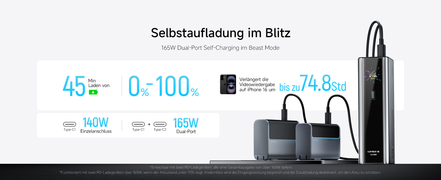 Power Bank CUKTECH 15 Ultra 20000mAh 165W з 3 портами, PD 3.1, цифровим дисплеєм. Сумісний з iPhone, MacBook, Samsung