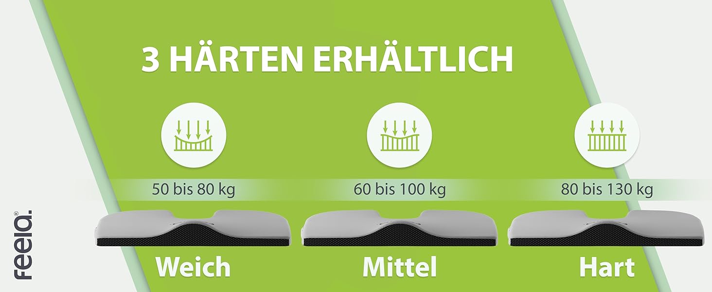 Ортопедична подушка-клинок Feela® для сидіння: 3 ступені жорсткості, для автомобіля та дивану, для спини, срібна, м'яка (50-80 кг)