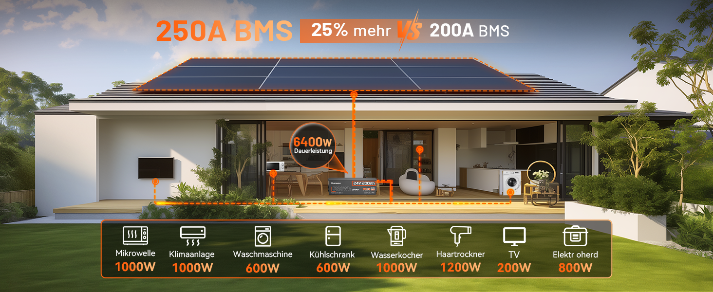 Акумулятор LiFePO4 Humsienk 24V 200Ah (5120Wh) для сонячних станцій та RV, з BMS 250A, IP65, висока потужність 6400W