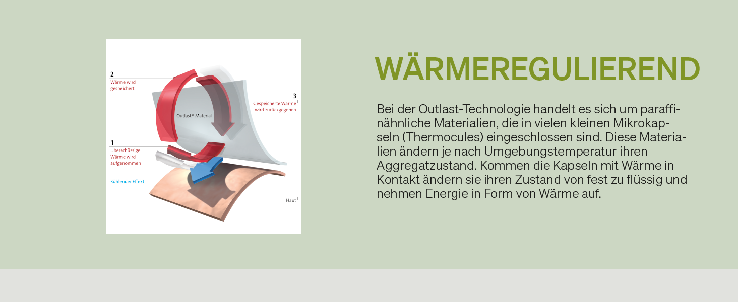 BLACKROLL® Recovery Pillow Set Jersey Anthrazit: ергономічна подушка для шиї та голови з Memory Foam (з додатковим чохлом), Made in Germany