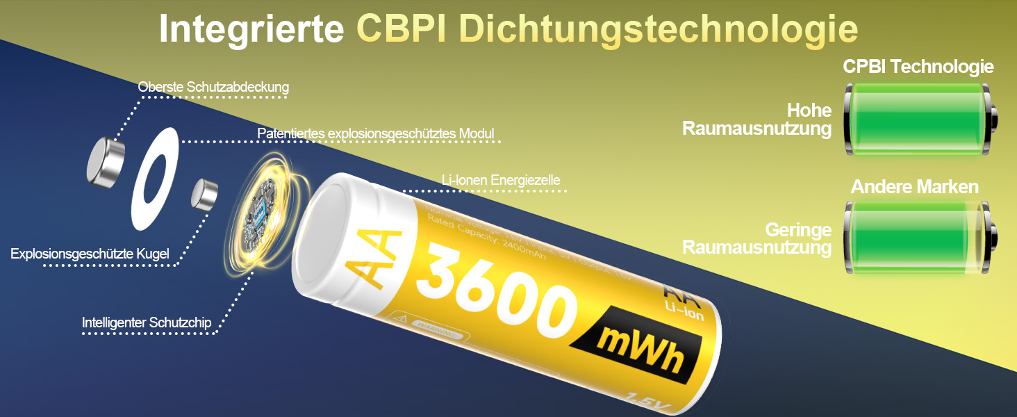 Набір акумуляторів AA 1.5V 3600mWh (12 шт.) з зарядним пристроєм та кейсом для зберігання, білий