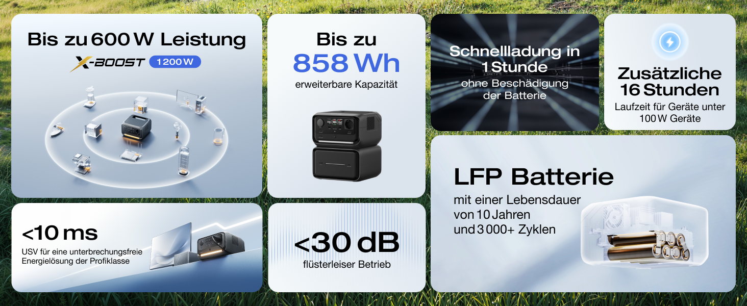 Портативна електростанція EcoFlow RIVER 3 Plus 245 Wh LFP, 600 W, GaN, UPS, для кемпінгу та ванів (відновлена)
