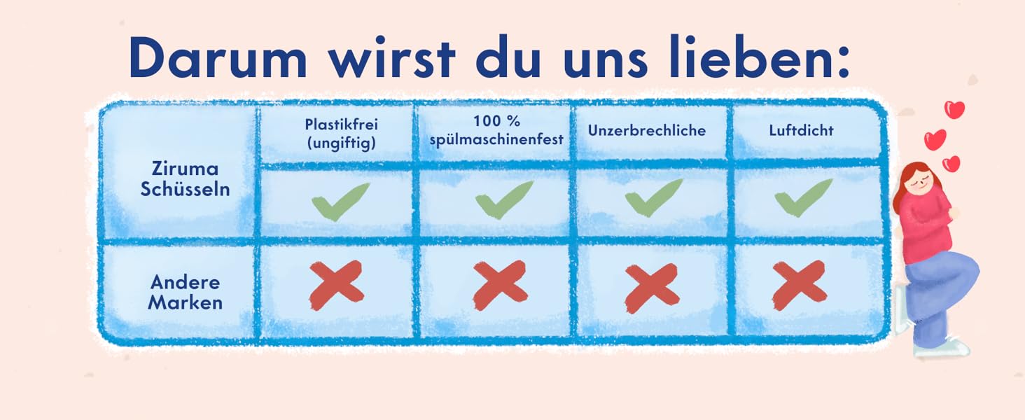 Набір мисок Ziruma з кришками - 5 шт. з нержавіючої сталі, без пластику, скляні кришки, для кухні, 0.9-4.3L