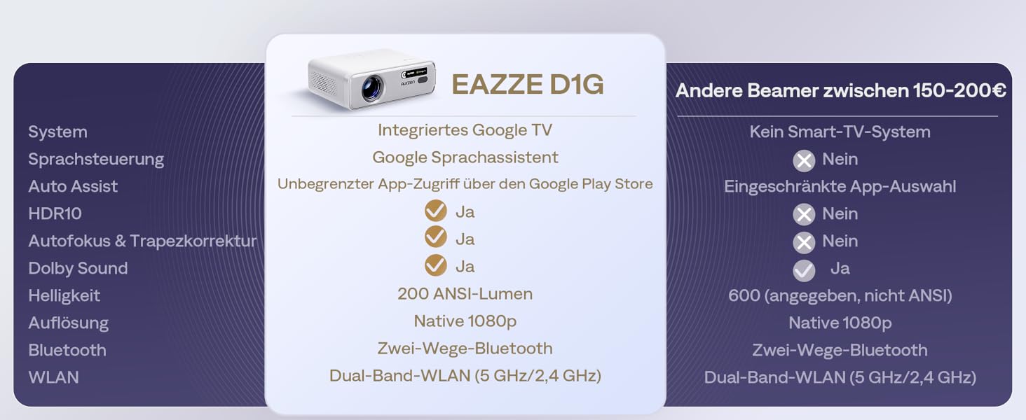 Aurzen Eazze D1 Smart Beamer: 4K проєктор для дому з Wi-Fi, Bluetooth, Netflix, Dolby Audio, автофокусом та корекцією трапеції. Підтримує Full HD 1080P. Білий (GTV)