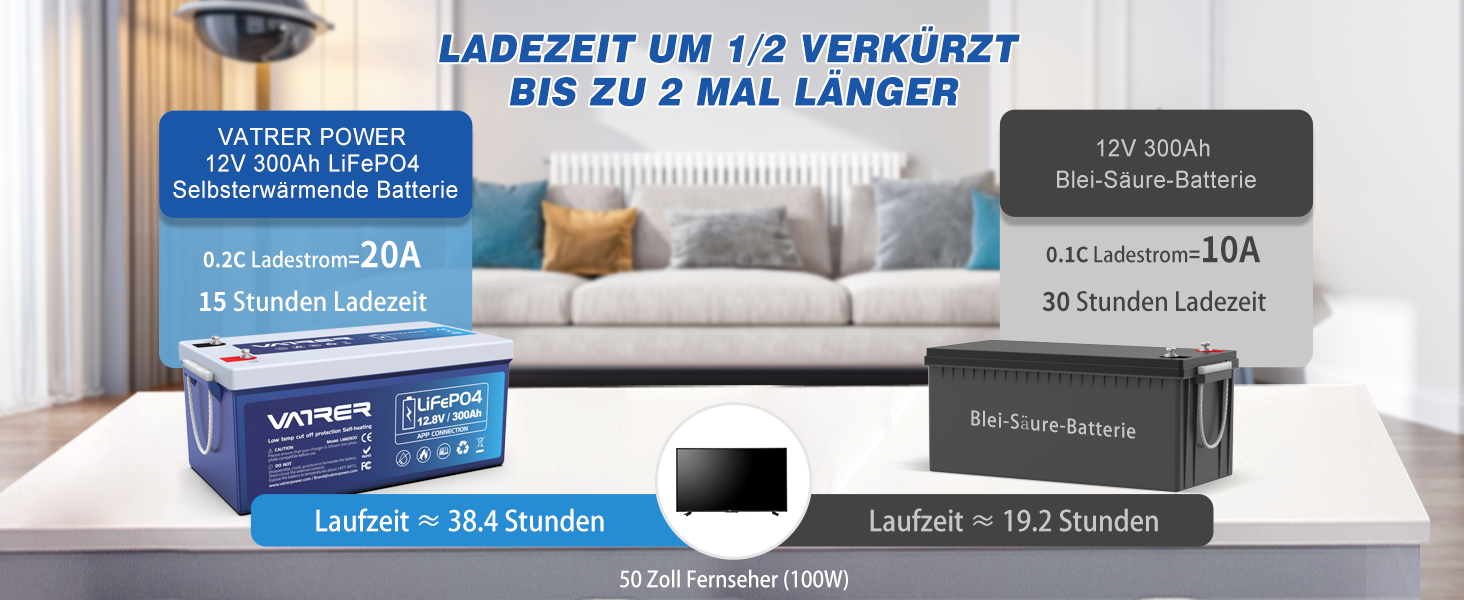 Літієва батарея VATRER POWER LiFePO4 12V 100AH з низькотемпературною відсічною літієвою батареєю 100A BMS 5000 глибокого циклу 1280 Вт для автофургонів, кемпінгу, човнів, сонячних домашніх систем (12V300Ah з автономним нагріванням)